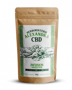 Infusion CBD Digestion