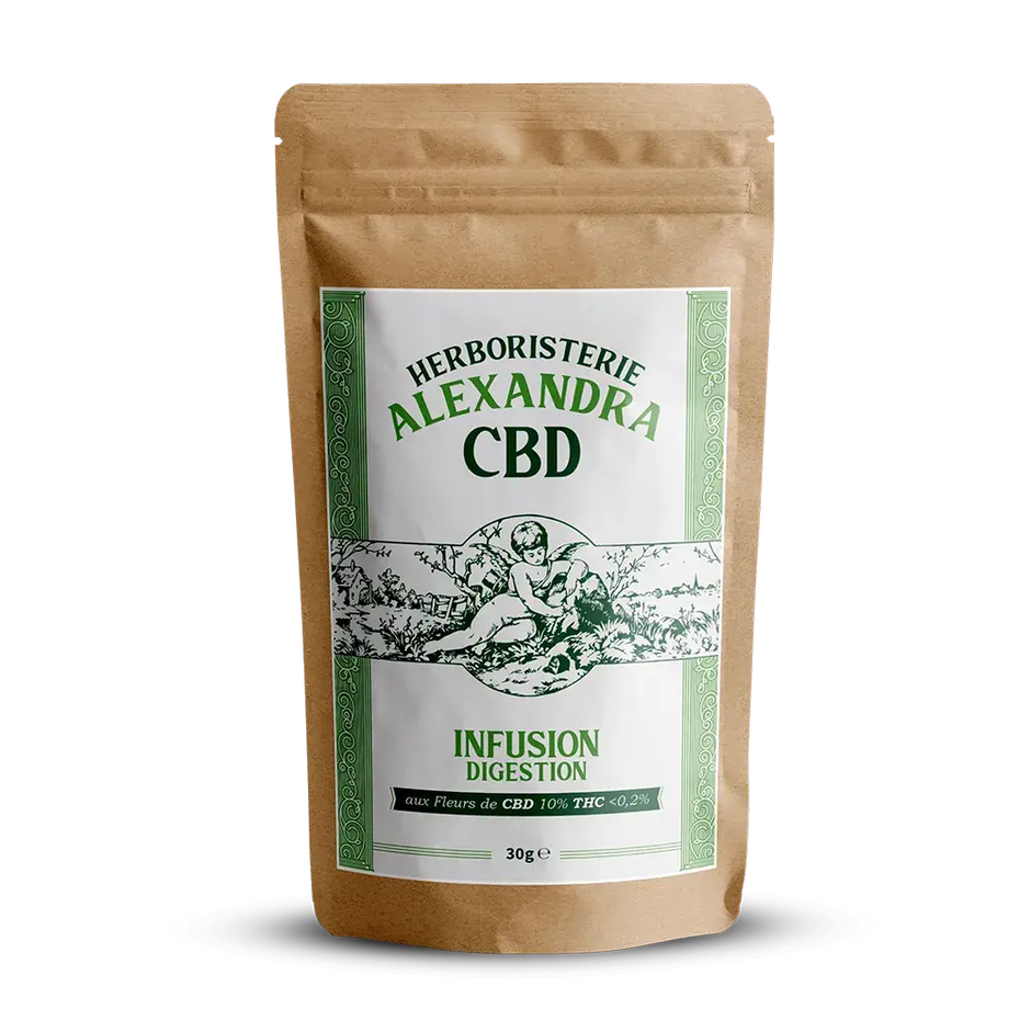 Infusion CBD Digestion